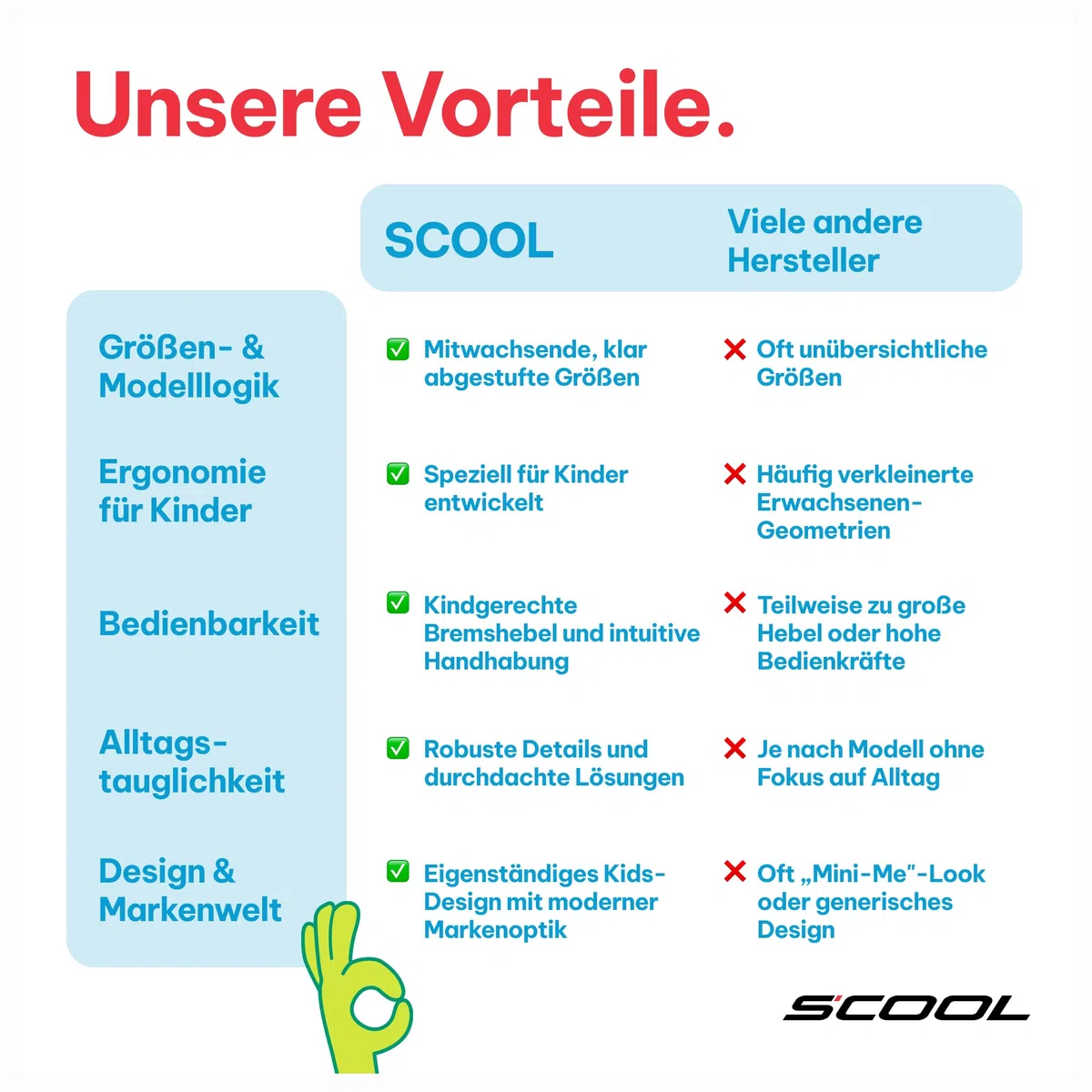 S’COOL Kinderfahrrad 20, 24, 26 Zoll, 6-Gang Kettenschaltung, troX, Körpergröße 115–165 cm, 6–14 Jahre, Gelände & Freizeit, für Jungen & Mädchen