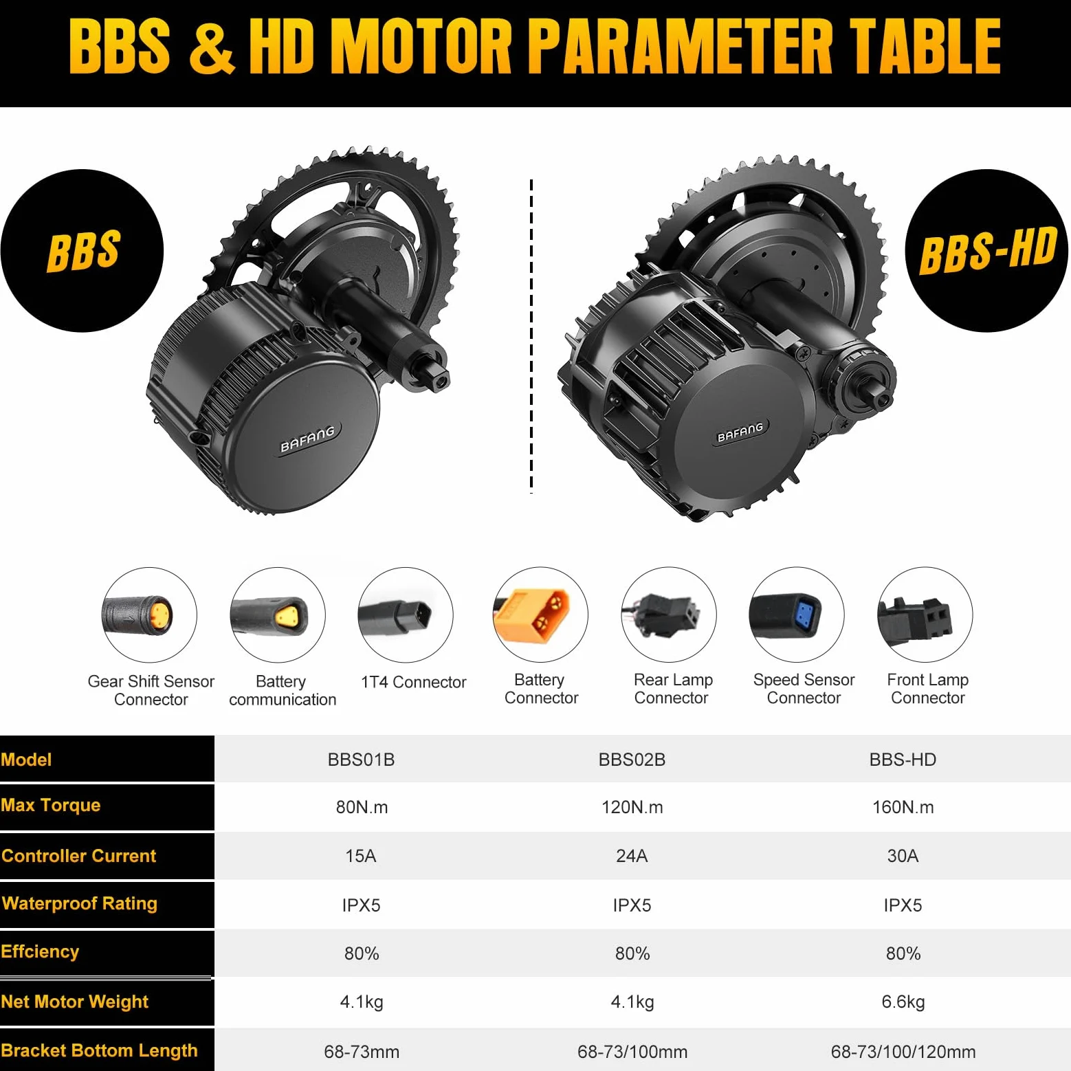 BAFANG Mittelmotor E-Bike Umbausatz, BBS01B BBS02B BBS-HD Mittelmotor Umbausatz Kit mit optionalem LCD-Display & Akku, 36V 48V 52V für Tretlager 68-73/100/120 mm Bike