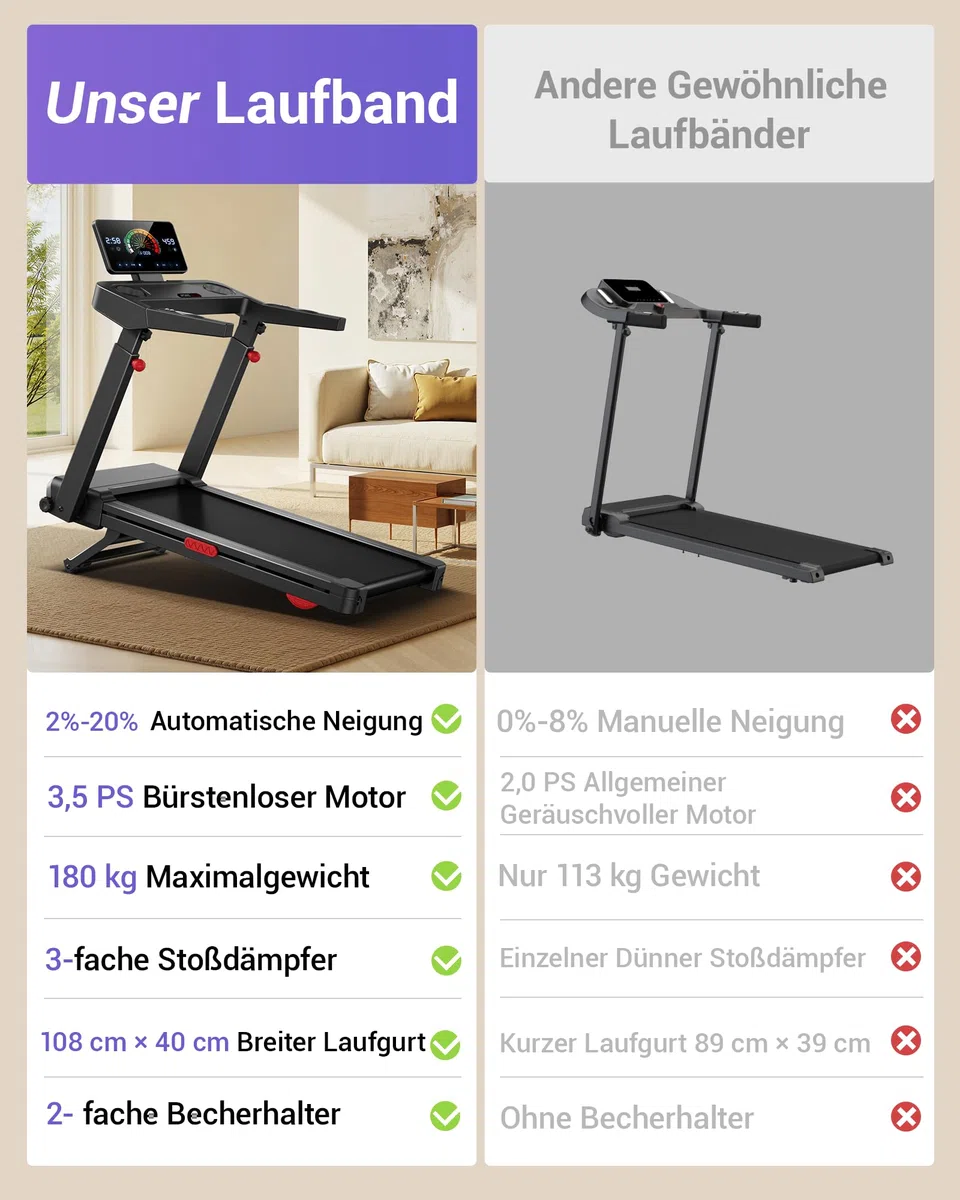 LONTEK Laufband für Zuhause mit 20% Automatischer Steigung, 14 KM/H | 14 KM/H Laufbänder mit 4-stufig verstellbarer Konsole, 3.5 HP Treadmill for Home mit LED-Anzeige, 180 KG