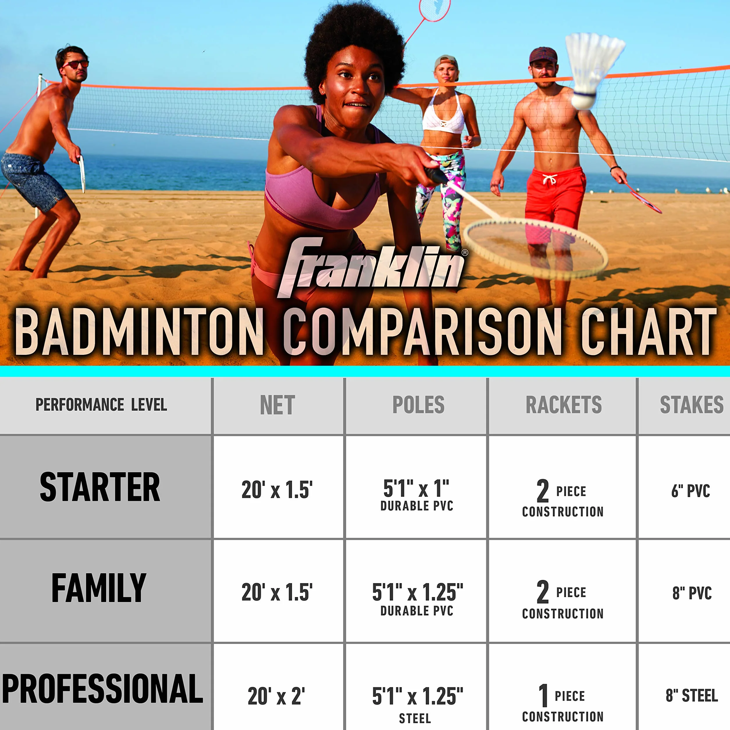 Franklin Sports Badminton-Netz-Sets – Outdoor-Hinterhof + Strand-Badminton-Netz + Ausrüstungsset – (4) Schläger + (2) Vögel + tragbares Netz enthalten – Set für Erwachsene und Kinder