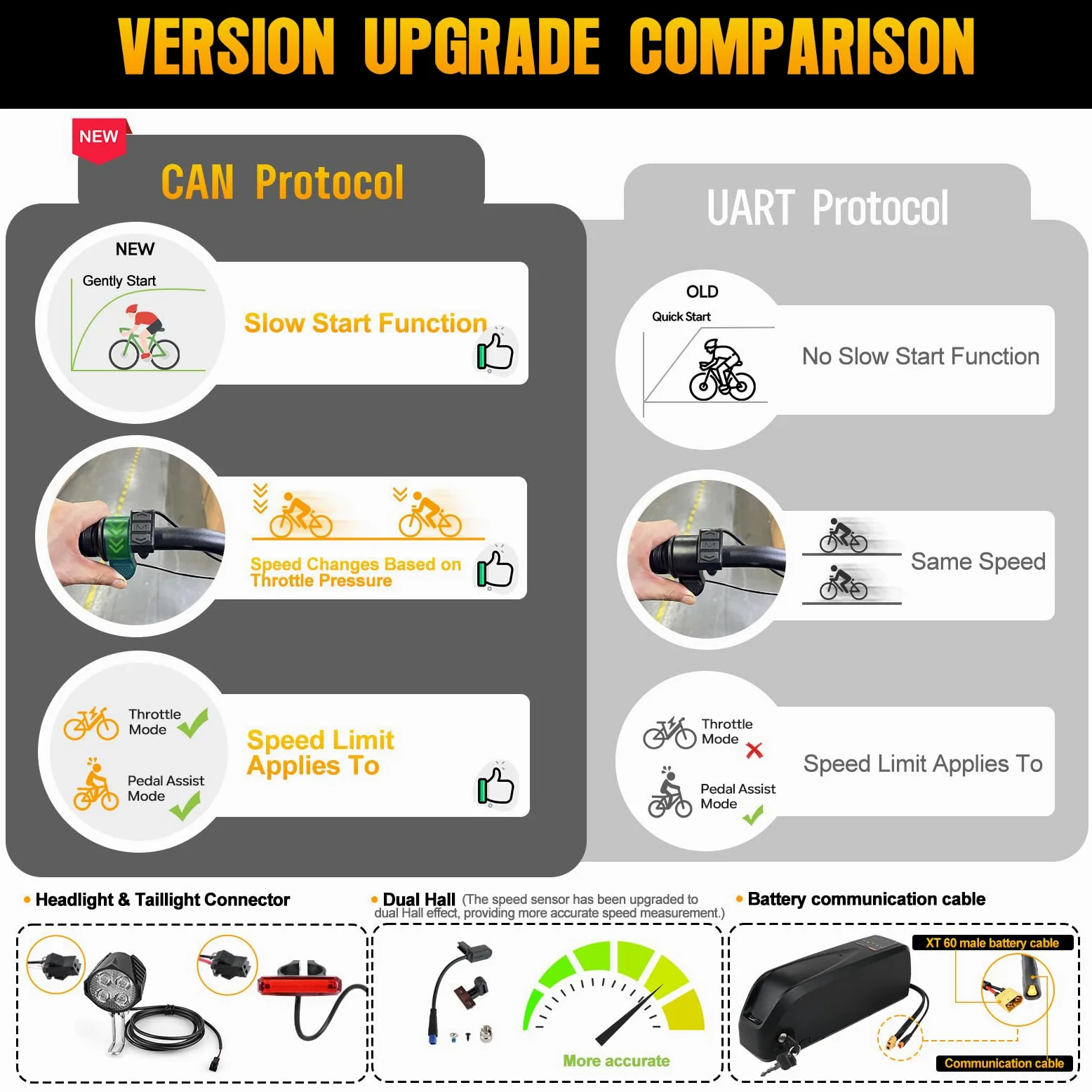 BAFANG Mittelmotor E-Bike Umbausatz, BBS01B BBS02B BBS-HD Mittelmotor Umbausatz Kit mit optionalem LCD-Display & Akku, 36V 48V 52V für Tretlager 68-73/100/120 mm Bike
